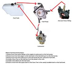 Does the golf cart have a tow/run switch or run/maintenance switch? Wiring Club Car Golf Cart Wiring Diagram Fuses Full Hd Version Pptdiagrams Bruxelles Enscene Be
