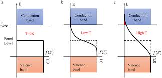 We did not find results for: Semiconductor Materials Book Chapter Iopscience