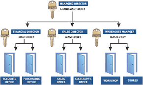 Key Types Smart Solutions Trading