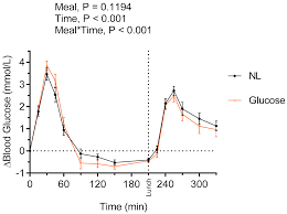 Parasoft c/c++test enables users to comprehensively test their c and c++. Nutrients Free Full Text Oat Polar Lipids Improve Cardiometabolic Related Markers After Breakfast And A Subsequent Standardized Lunch A Randomized Crossover Study In Healthy Young Adults Html