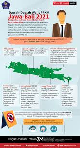 “jadi, ini adalah peringatan pada kita semua, mari kita waspada, mari kita kembali lebih disiplin. Daerah Daerah Wajib Ppkm Jawa Bali 2021 Infografis