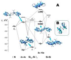 Nur laila janda sederhana mau cari jodoh yg baik, ada no wa nya di vidio. Molecules January 1 2021 Browse Articles