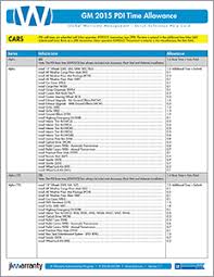 Gm Pre Delivery Inspection Chart