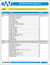 Gm Pre Delivery Inspection Chart