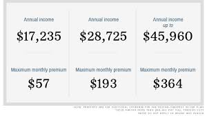 What Youll Actually Pay For Obamacare