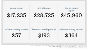 What Youll Actually Pay For Obamacare