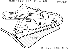 第40回 T W Sダートトライアル Cutting Edge