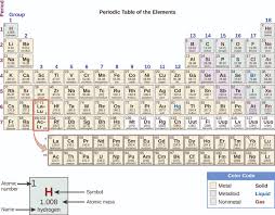 19 1 Occurrence Preparation And Properties Of Transition