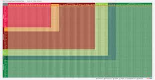 Rapid kl (styled as rapidkl) is a public transportation system the entire rapid kl bus network operated by rapid bus sdn bhd and is also one of the largest stage bus operators in the klang valley, along with transnasional. Integrated Fare Table Fares And Payments Myrapid Your Public Transport Portal