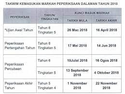 Savesave peperiksaan akhir tahun 2018 for later. Peperiksaan Akhir Tahun 2018 Sekolah Rendah San Kalop