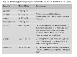 Große auswahl an fernandes tremor. Ll 13 2012 Tremor Deutsche Gesellschaft Fur Neurologie E V