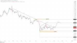 Xrp Price Prediction Ripple Edges Closer To A 23 Breakout
