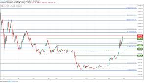 Bitcoin Price Nears 9 000 As Xrp Looks To Post Record Climb