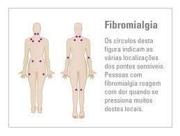 A fibromialgia é uma síndrome que se caracteriza por um estado doloroso crónico e generalizado que os doentes localizam, sobretudo, no aparelho locomotor, e que apresenta uma exagerada hipersensibilidade em vários pontos predefinidos (pescoço, ombros, região lombar, ancas, cotovelos e joelhos) sem alterações orgânicas demonstráveis. O Que E Fibromialgia Memes Ecard Meme Blog