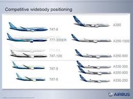 Boeing 777x Vs Airbus A350 What Plane Is Best Simple Flying