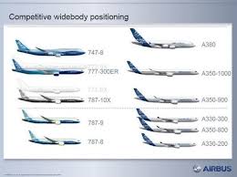 boeing 777x vs airbus a350 what plane is best simple flying