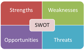 You can propose future research suggestions that address the limitations of your study. Swot Analysis Research Methodology