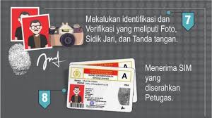 We did not find results for: Cara Nembak Sim C A Syarat Dan Biayanya 2021 Sim Keliling