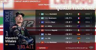 Berikut ini hasil kualifikasi motogp jerez 2021 Hasil Kualifikasi Motogp 2020 Semalam Seri San Marino Lengkap Semua Kelas Portal Kudus
