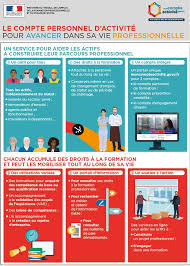 Comment créer un compte personnel de formation ? Formation Continue En Quoi Consiste Le Cpa Compte Personnel D Activite Studyrama Pro