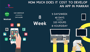 This is suitable for technical person and a developer, since it is least expensive and the developer have full control. How Much Does It Cost To Develop An App In Makkah