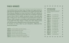 Climat De Paris Et Ile De France Idf