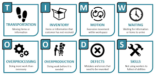 Tim Woods And Downtime Lean Wastes Slides Business Performance Improvement Bpi Management Skills Business Business Performance Management Skills