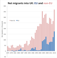 Eu Referendum The Chart That Shows How Wrong The Brexit