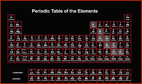 Periodic Table Of Elements Wallpaper Periodic Table Period Periodic Table Of The Elements