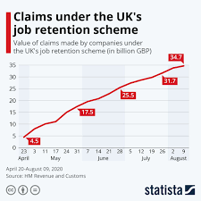 Infographic Claims Under The Uk S Job Retention Scheme Job Infographic Schemes