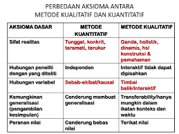 Beda Penelitian Kuantitatif Dan Kualitatif Ppt Download