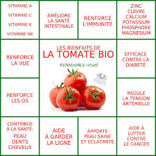 La Tomate Le Monde S Eveille Alimentation Et Sante Alimentation Et Nutrition Alimentation
