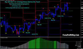 Download Buy Sell Signals Forex Trading System For Mt4 Forex Profit Way Best Free Forex Trading Strategies Forex Trading Forex System Forex Trading System