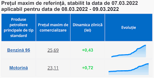 Motorina ar putea ajunge la 10 lei litrul, chiar de mâine? Drexp1dw2pcvsm