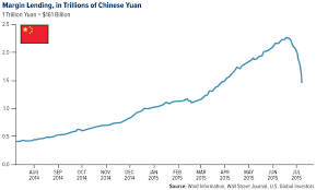 Chinas Violent Stock Market Correction In Three Easy Charts