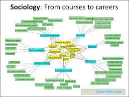 91456be5e29c659a629dae557edf4818 Jpg 604 455 Pixels Sociology Careers Sociology Degree Jobs Sociology