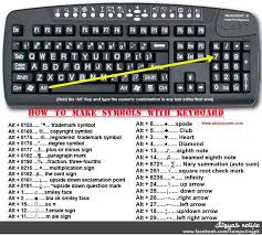 Star emojis from unicode can signify entirely different objects and events. How To Make Symbols With Keyboard Virily