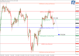 Murrey Math Lines Usd Jpy Usd Cad