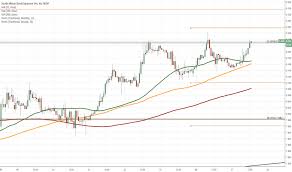 Zarjpy Tradingview