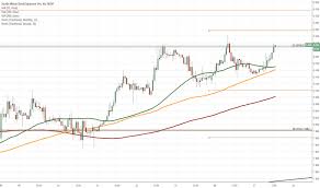 Zarjpy Tradingview