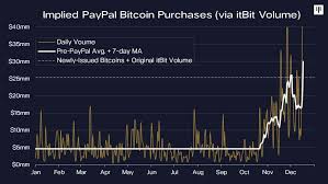 You can use an investment tracker like personal capital to watch the price movement and track it alongside your other investments. The Bitcoin Price Crash 5 Reasons To Invest Now Brave New Coin