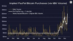 Who owns the most bitcoin? The Bitcoin Price Crash 5 Reasons To Invest Now Brave New Coin