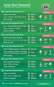 Easy jump start special research guide for pokemon go!~~~~~merchandise: Jump Start Research Leek Duck Pokemon Go News And Resources