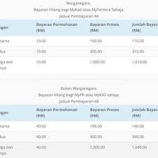 Semakan status kelulusan bantuan 2.kemudian seperti yang ditunjukkan di rajah di atas, klik 'semakan status permohonan atas talian'. Semakan Kad Pengenalan Denda Berat Kalau Ic Hilang