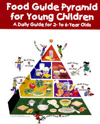 Food Guide Pyramid For Children Food Pyramid Kids Kids Nutrition Nutrition Recipes