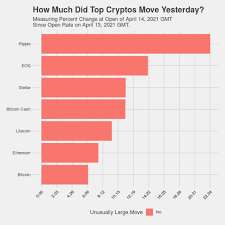 Discover how you can invest in bitcoin cash instantly! Bitcoin Cash Bch Price Near 863 27 5 Day Down Streak Snapped Crosses 20 Day Moving Average Forex Vote
