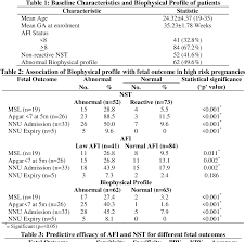 Image result for Biophysical Profile