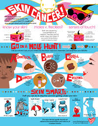 a skin cancer detection prevention chart designed by i