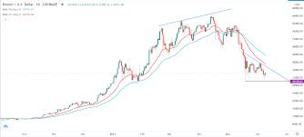 ➤ price forecast for bitcoin on january 2021.bitcoin value today: 6xkxqoa Tfku M