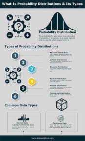 What Is Probability Distribution And Its Related Concepts Data Science Learning Data Science Statistics Math